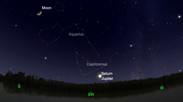 Diagram of Jupiter and Saturn in Night Sky